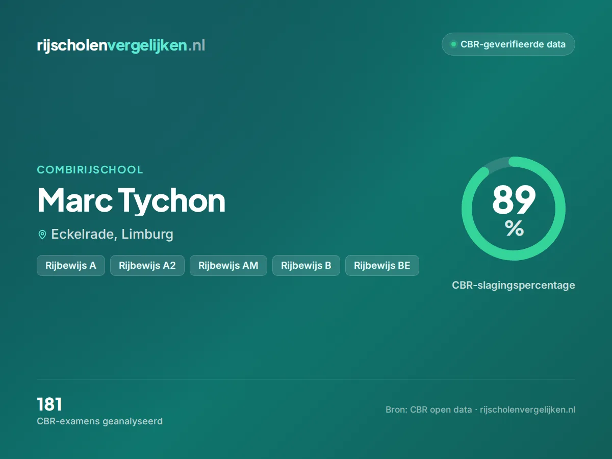 Marc Tychon